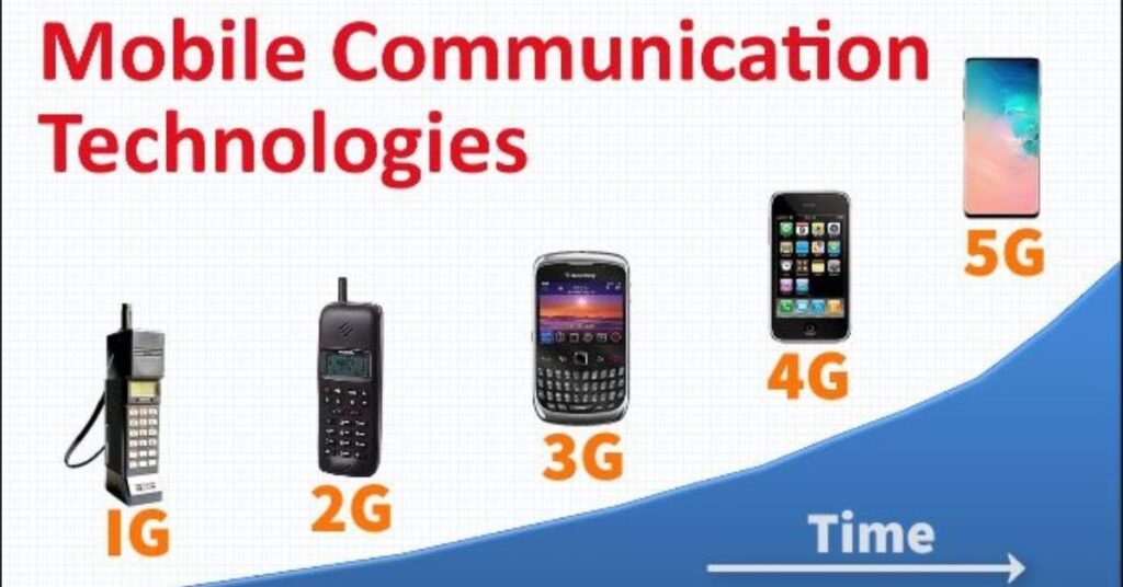 Mobile Technologies – Definition Types Uses Advantages